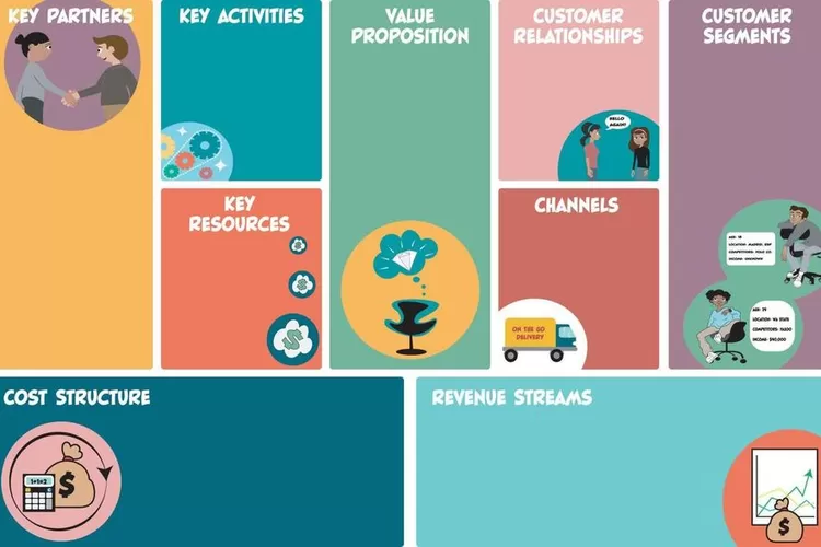 Contoh Bisnis Model Canvas Makanan Terbaru Dan Lengkap 2022 - Bingkai ...