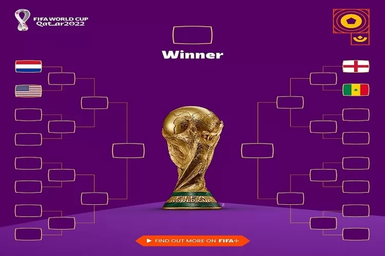 Ini Klasemen Piala Dunia 2022 Dari Grup A Hingga H, Serta Jadwal Bola ...