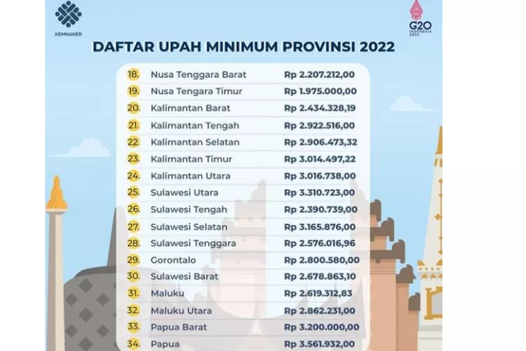 33 Gubernur Telah Tetapkan UMP 2023, Menaker Minta Semua Pihak Taati ...