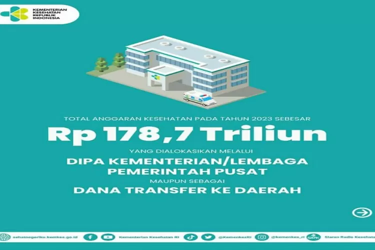 Wow Total Anggaran Kesehatan 178,7 Triliun Di Tahun 2023, Alokasi Dana ...