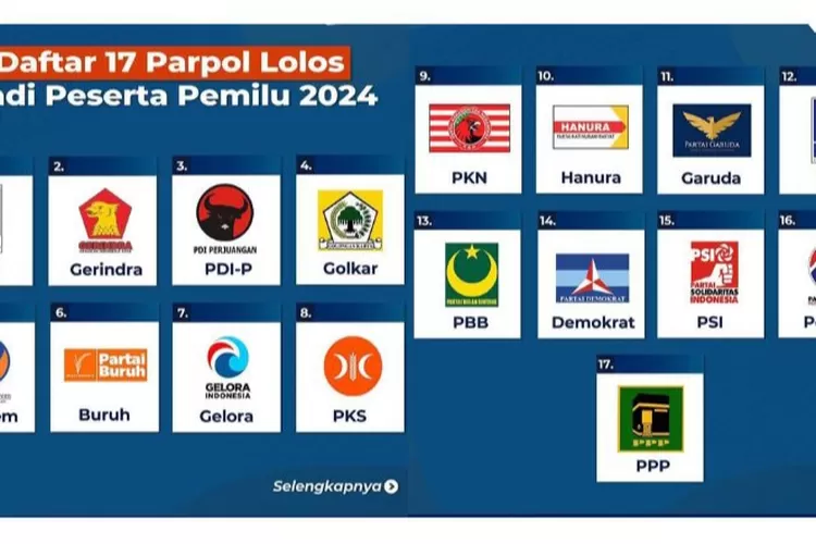 KPU Tetapkan Nomor Urut Parpol Peserta Pemilu 2024, Ini Daftarnya ...