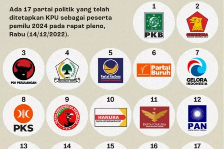 KPU Resmi Tetapkan Nomor Parpol, Ini Daftar Lengkap Parpol Peserta ...