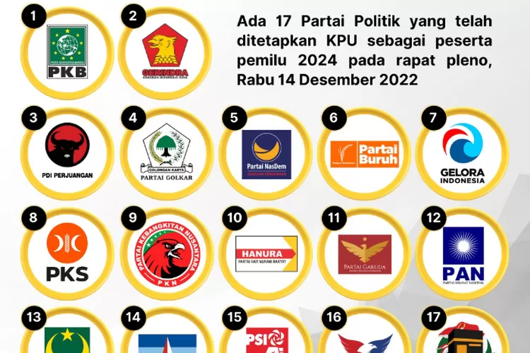 Daftar Parpol Non Parlemen Lolos Verifikasi Jadi Partai Peserta Pemilu ...