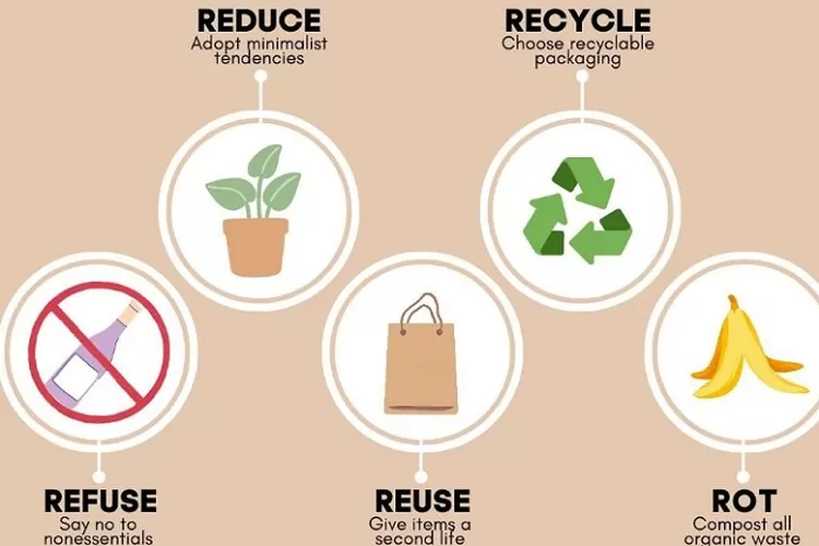 Mengenal Zero Waste Life Style - Make Nyus