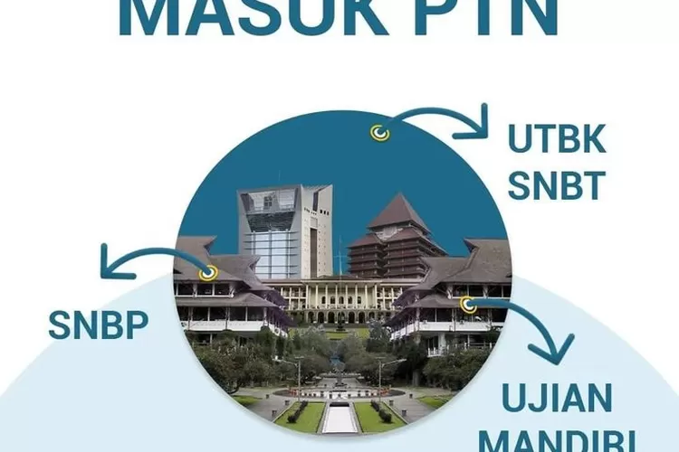 5 Tips Memilih Jurusan Di SNBP 2023 Agar Kamu Tembus PTN - Sumenep Network