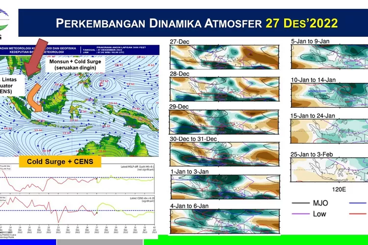 BMKG Prediksi Cuaca Ekstrem Akan Terjadi Di Akhir Dan Awal Tahun: Ini ...