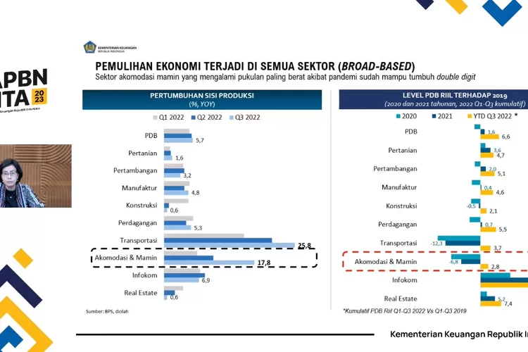 TERBARU! Contoh Soal Essay APBN Dan APBD Lengkap Jawaban Beserta ...