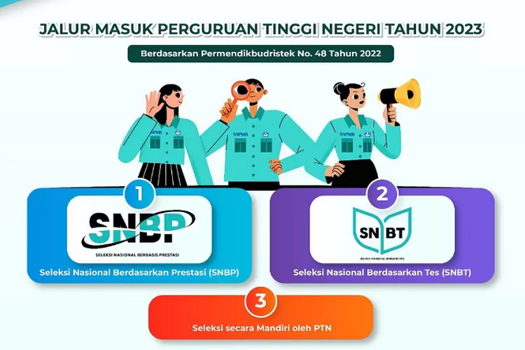 PENGUMUMAN Siswa Eligible SNBP 2023, Cara Cek Siswa Eligible Untuk SNBP ...