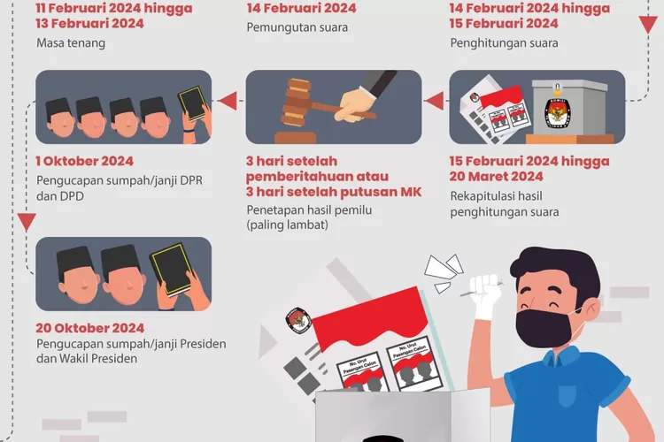 Tahapan Dan Jadwal Lengkap Pemilu Serentak 2024 Republik Indonesia ...