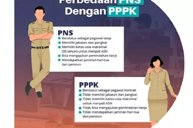 PNS Dan PPPK Berbeda? Ini Perbedaan Dari Segi Kepegawaian, Hak ...