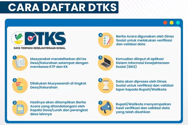 Ini Cara Mudah Daftar DTKS, Agar Lansia Dan Ibu Hamil Bisa Dapat Bansos ...