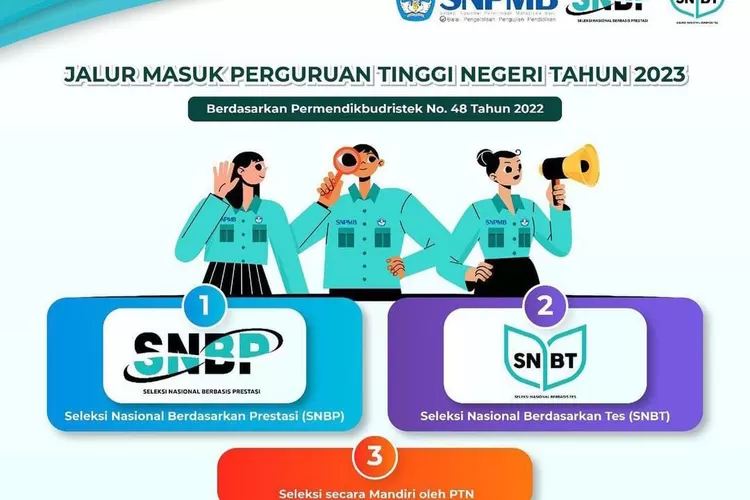 Apa Itu NISN Dan NPSN Untuk SNPMB? Ini Penjelasannya Serta Begini Cara ...