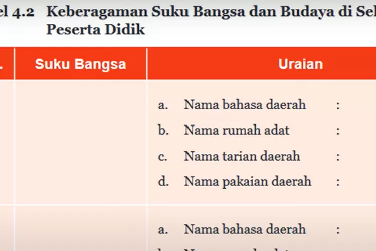 Kunci Jawaban Pkn Kelas 7 Smp Halaman 89 90 Aktivitas 4 2 Tabel 4 2