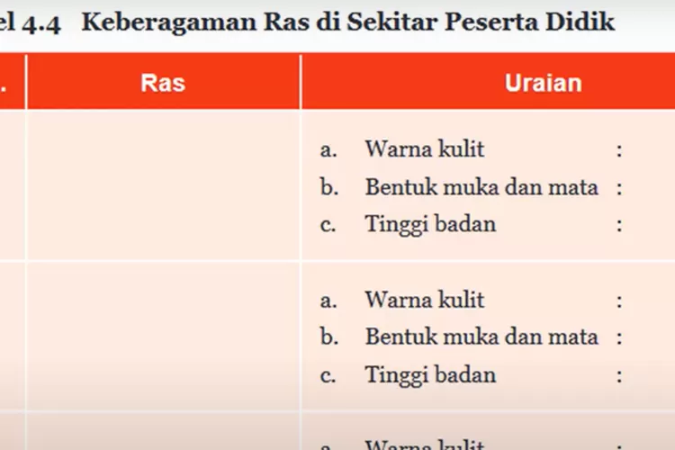 Kunci Jawaban Pkn Kelas 7 Smp Halaman 94 95 Aktivitas 4 4 Keberagaman