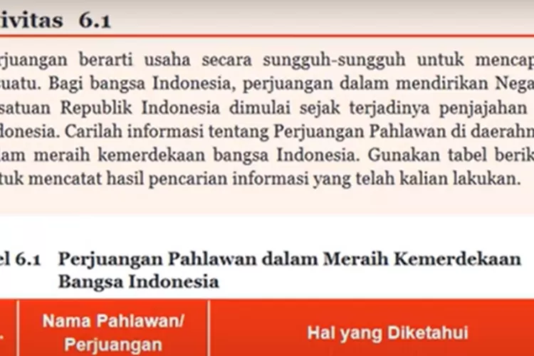 Kunci Jawaban PKN Kelas 7 Halaman 139 Aktivitas 6.1 Tabel 6.1 ...