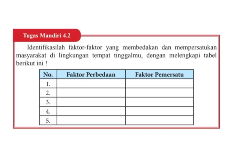 Kunci Jawaban Pkn Kelas 9 Halaman 101 Tugas Mandiri 4 2 Identifikasi