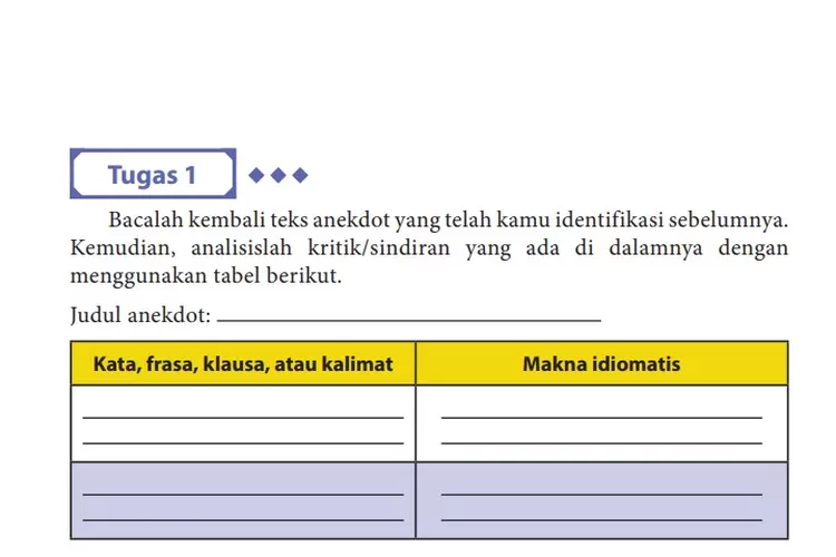 Kunci Jawaban Bahasa Indonesia K13 Kelas 10 Bab 3 Halaman 91 : Tugas 1 ...