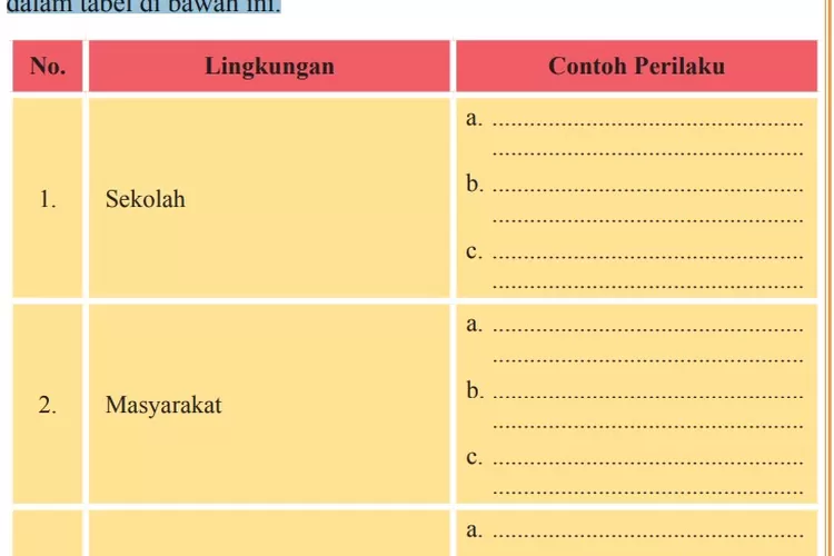 Kunci Jawaban PKN Kelas 9 SMP Halaman 117 Tugas Mandiri 4.4 ...