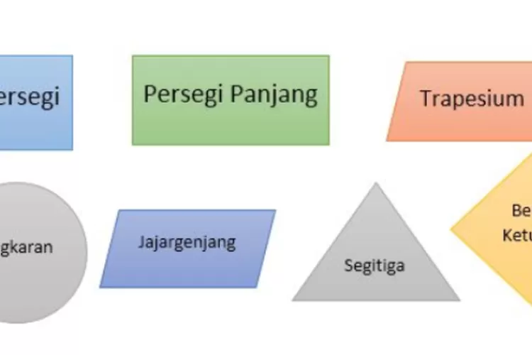 7 Macam Bangun Datar Matematika Beserta Sifat Dan Rumus Luas Dan Kelilingnya Urban Depok 0904