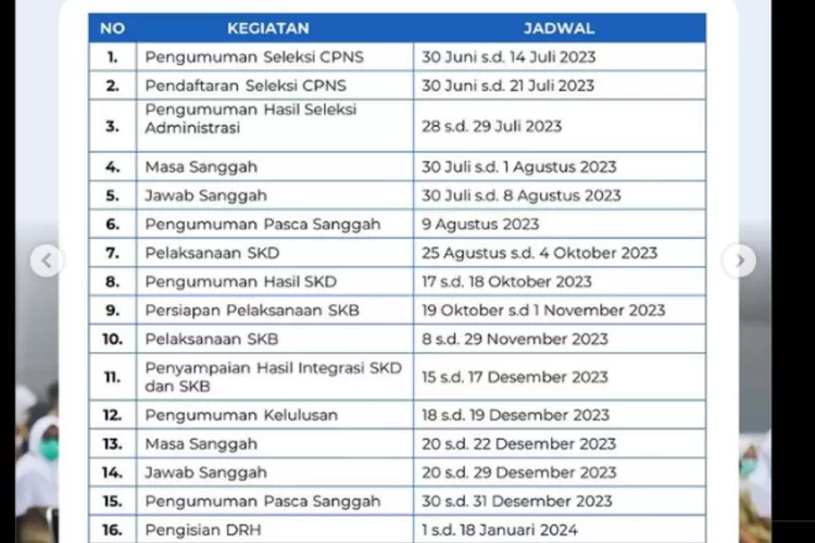 CPNS 2023 Dibuka Akhir Juni? 17 Simulasi Jadwal CPNS 2023 Catat ...