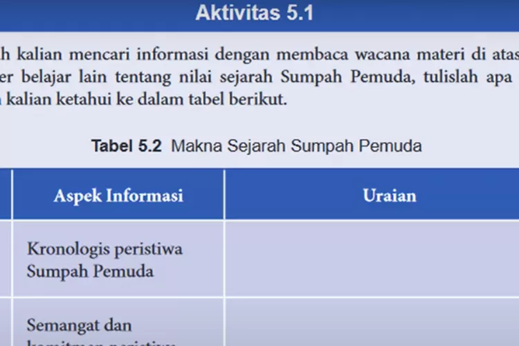 Kunci Jawaban PKN Kelas 8 SMP Halaman 104 Tabel 5.2 Aktivitas 5.1 ...