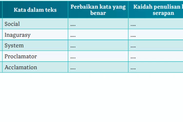 Kunci Jawaban Bahasa Indonesia Kurikulum Merdeka Kelas 10 SMA Halaman ...