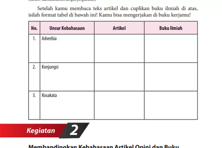 Kunci Jawaban Bahasa Indonesia Kelas 12 SMA Kurikulum 2013 Tugas 1 ...