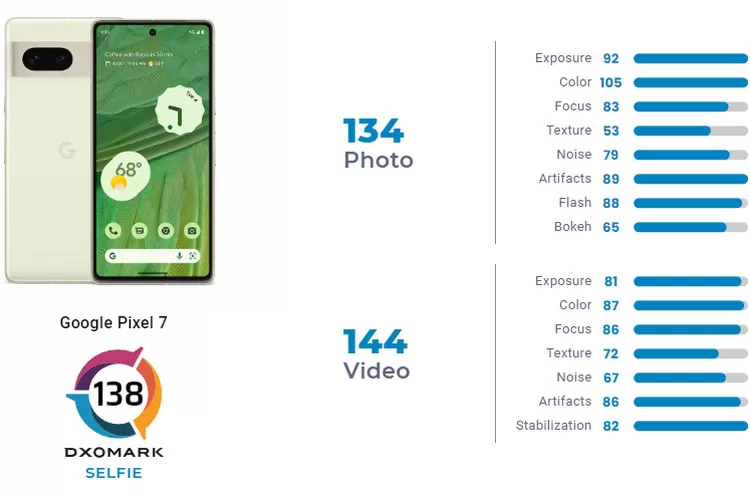 Google Pixel 7 Selfie test - DXOMARK