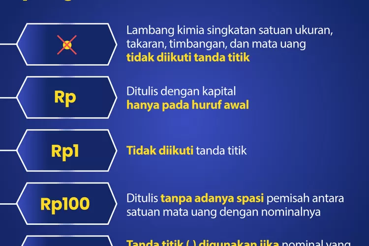 Jangan Salah Ini Cara Penulisan Rupiah Yang Benar Ketik Pos