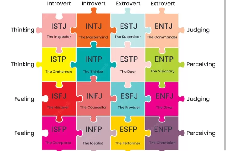 Tes MBTI Disini! Dari 16 Tipe Kepribadian, Kamu Termasuk Yang Mana ...