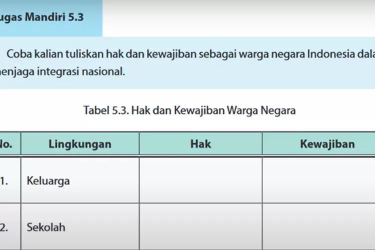 Kunci Jawaban PKN Kelas 10 SMA Halaman 146 Tugas Mandiri 5.3 Tabel 5.3 ...