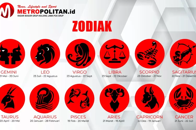 Ramalan Cinta 12 Zodiak Khusus di Hari Ini Gemini Stagnan