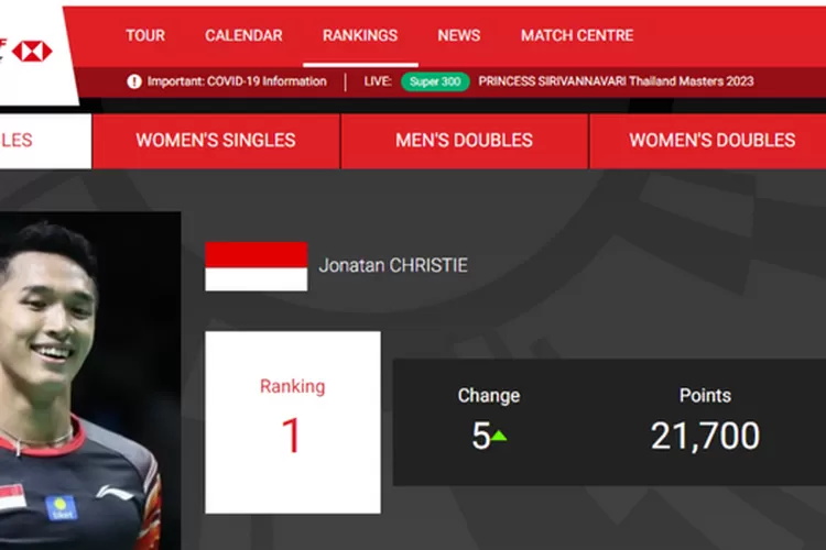 Update Ranking BWF World Tour Finals 2023: Jonatan Christie Singkirkan ...