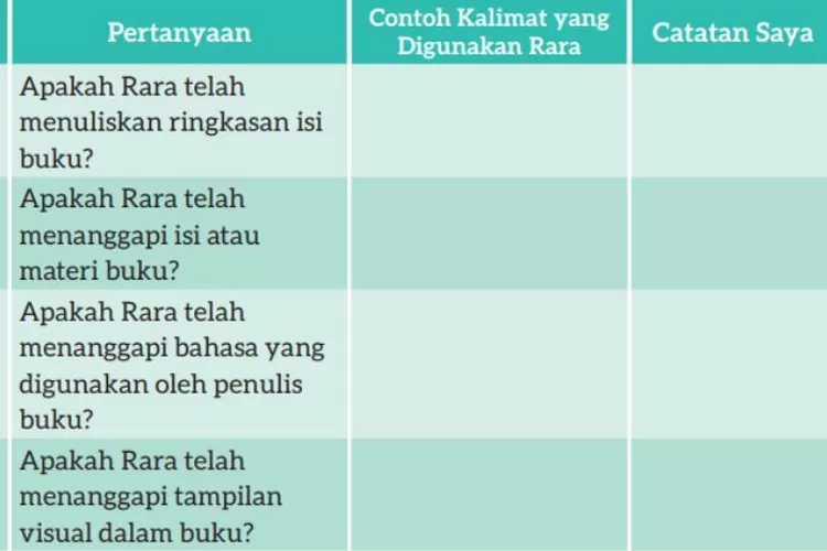 Kunci Jawaban Bahasa Indonesia Kelas 7 SMP Halaman 163 Kurikulum ...