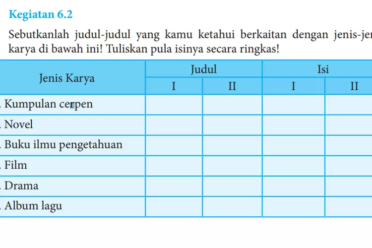 Kunci Jawaban Bahasa Indonesia Kelas 8 Halaman 158 Terbaru 2023 ...