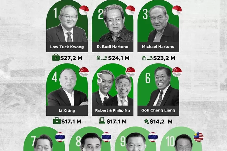 Daftar 10 Orang Terkaya Di Asia Tenggara 2023, Nomor Satu Sampai Tiga ...