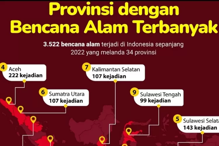 Bukan Sumatera Utara, Di Provinsi Inilah Yang Paling Banyak Bencana ...