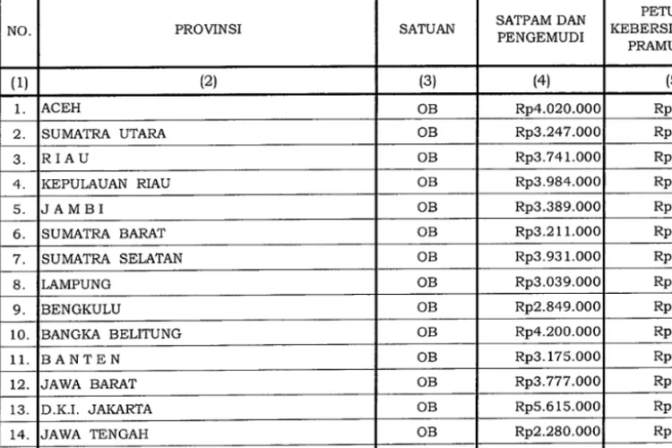 Sekarang Gaji Honorer Bisa Capai Angka JUTAAN, Kementerian Keungan ...