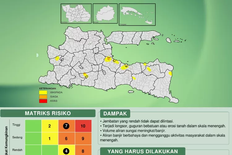 Waspadai, Info BMKG, Potensi Cuaca Ekstrem Dan Angin Kencang Di Jawa ...