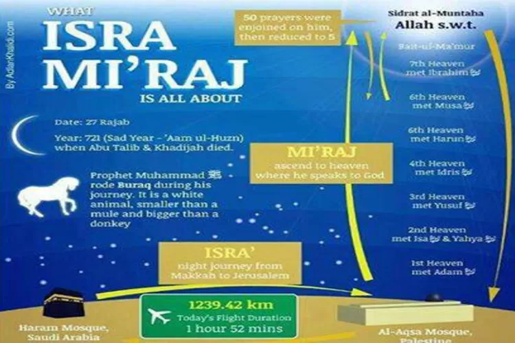 Sejarah Perjalanan Luar Biasa Isra Mi'raj Yang Dilakukan Nabi Muhammad ...