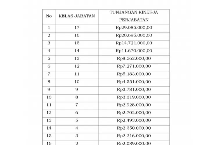 SELAMAT Tunjangan Kinerja Pegawai Kemenag 2023 Bikin BAHAGIA, Ternyata ...