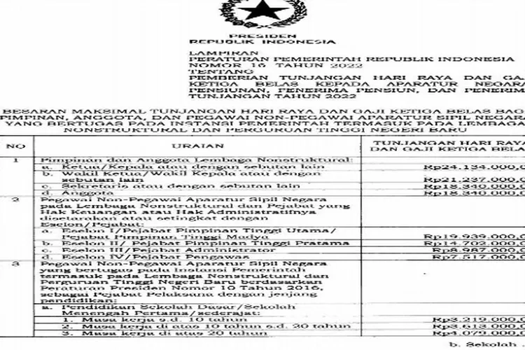 SEGERA CAIR: GAJI Ke 13 Dan THR 2023 Bagi PNS TNI Polri Pensiunan ...