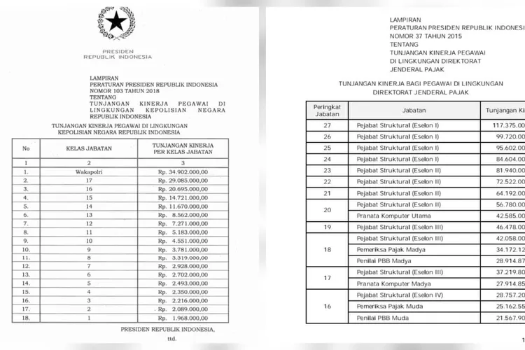 GAJI TUNJANGAN PNS Pajak Vs Polisi Siapa Paling Tajir? Ini TABEL GAJI ...