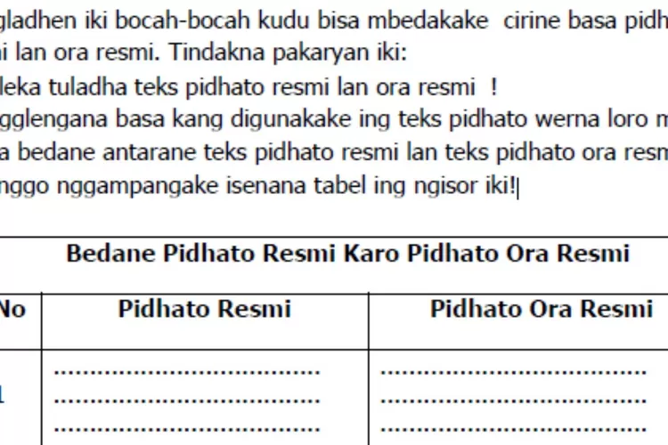 Kunci Jawaban Bahasa Jawa Kelas 9 Kirtya Basa Halaman 69 70 Gladhen ...