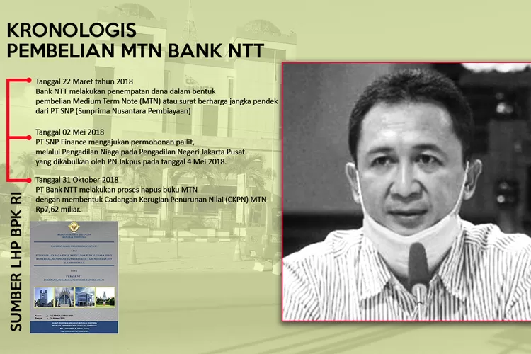 Simak Kronologis Kasus Pembelian MTN Yang Melibatkan Dirut Bank NTT ...