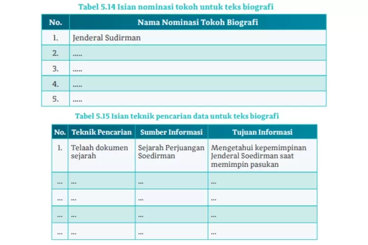 Kunci Jawaban Cerdas Cergas Bahasa Indonesia Kelas 10 Kegiatan 2 ...