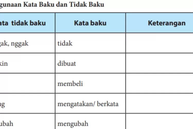 Kunci Jawaban Bahasa Indonesia Kelas Halaman Penggunaan Kata Baku Dan Tidak Baku Harian