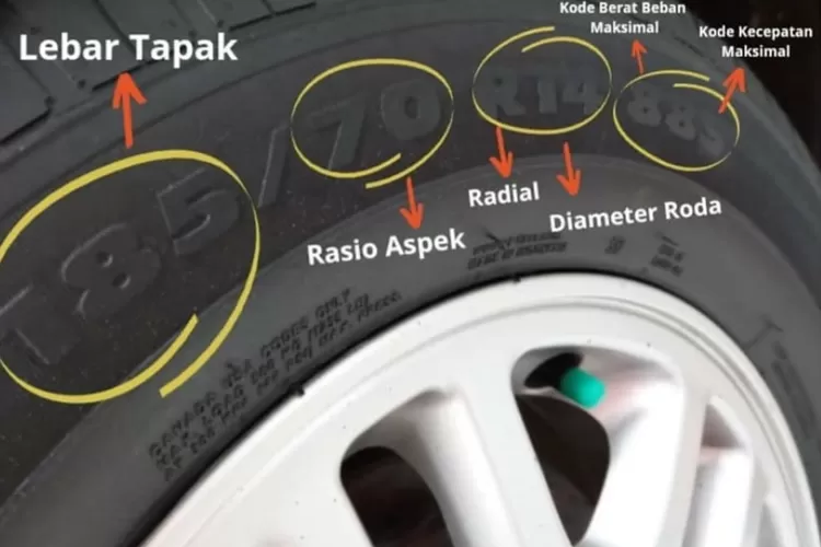 Simak 19 Kode Ban Maksimal Kecepatan Dan 21 Kode Batas Beban Maksimum ...