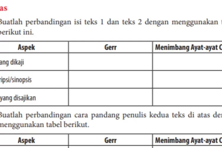 Kunci Jawaban Bahasa Indonesia Kelas 12 Halaman 198 Kegiatan 2 Tugas ...