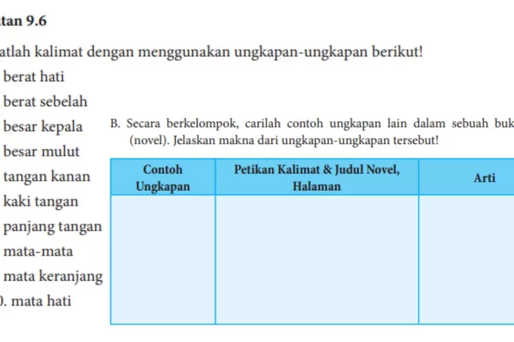 Kunci Jawaban Bahasa Indonesia Kelas 8 Halaman 246 247 Kalimat ...